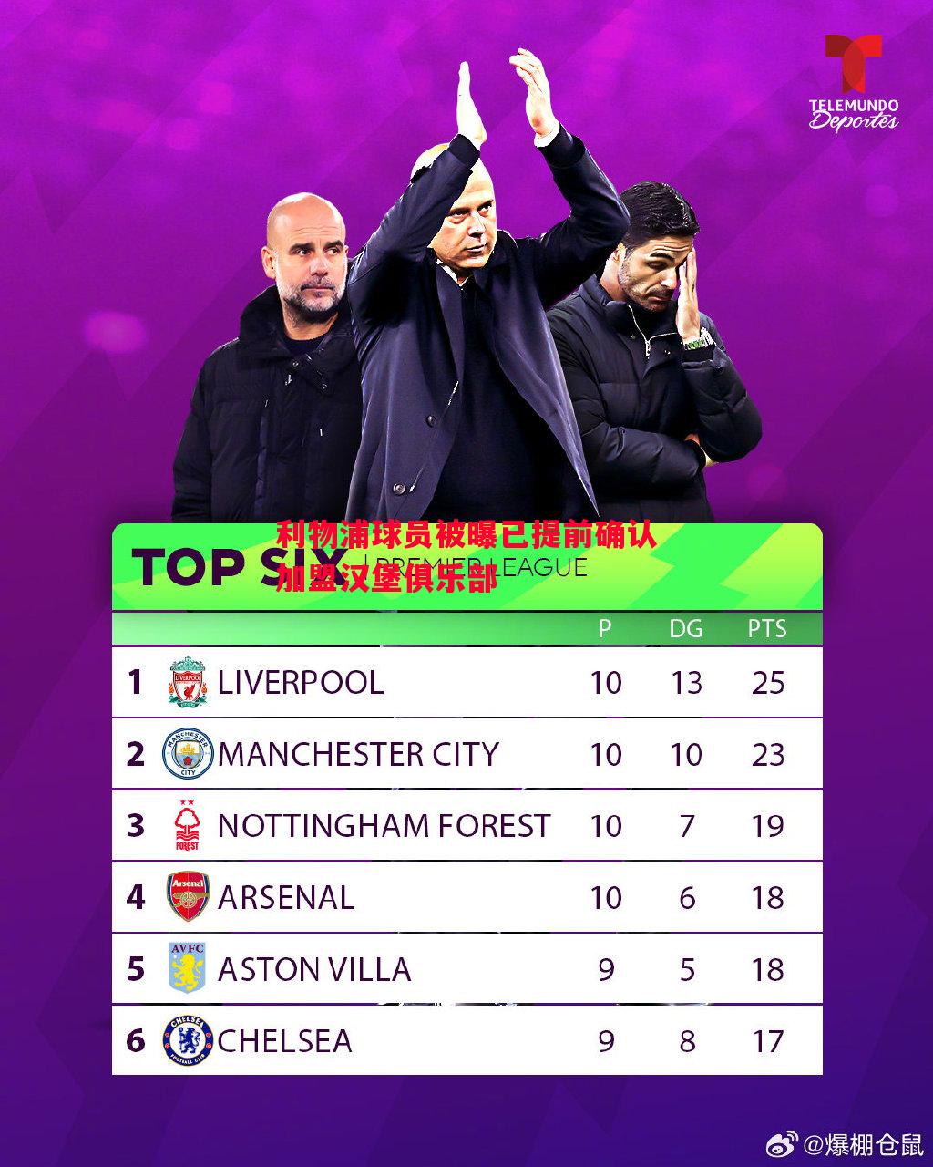 利物浦球员被曝已提前确认加盟汉堡俱乐部 利物浦球员被曝已提前确认加盟汉堡俱乐部