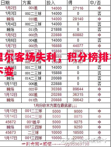 悟空体育官网-里尔客场失利，积分榜排名不变