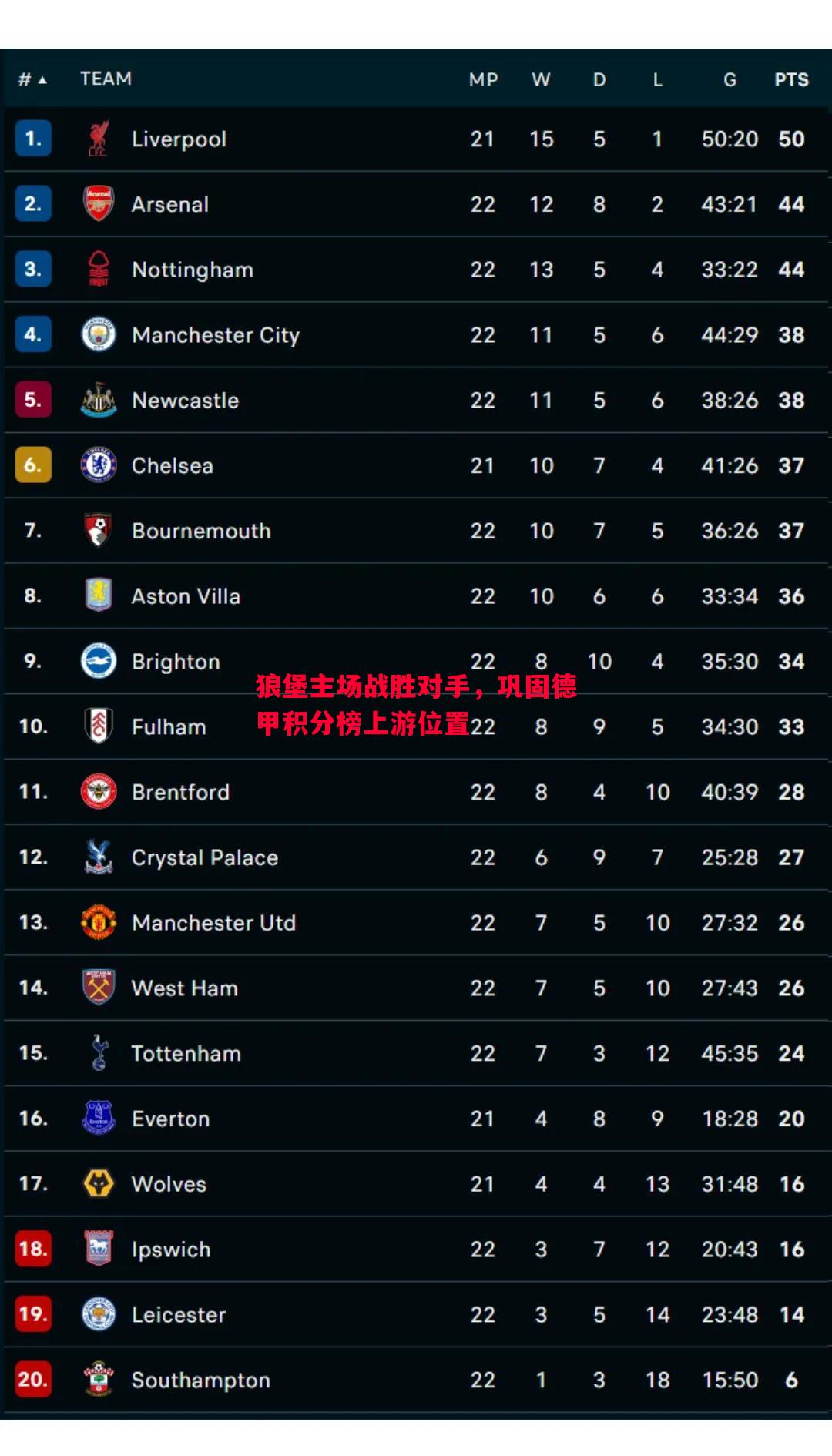 狼堡主场战胜对手,巩固德甲积分榜上游位置 狼堡主场战胜对手,巩固德甲积分榜上游位置