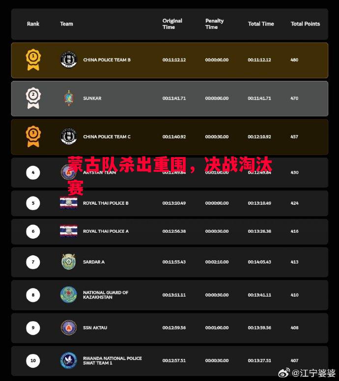 蒙古队杀出重围，决战淘汰赛