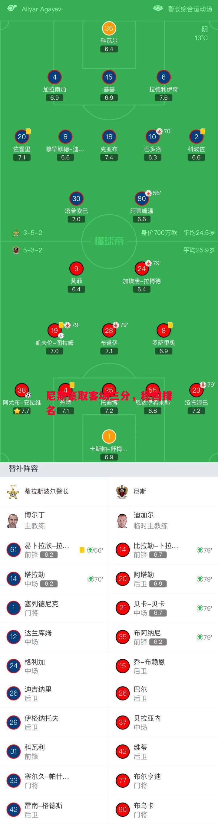 尼斯豪取客场三分,稳固排名 尼斯豪取客场三分,稳固排名