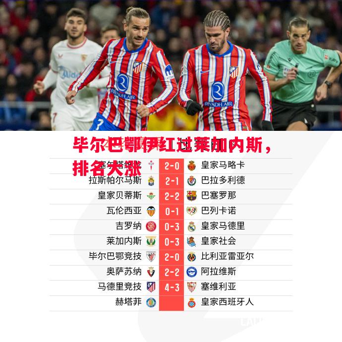 毕尔巴鄂伊红过莱加内斯,排名大涨 毕尔巴鄂伊红过莱加内斯,排名大涨