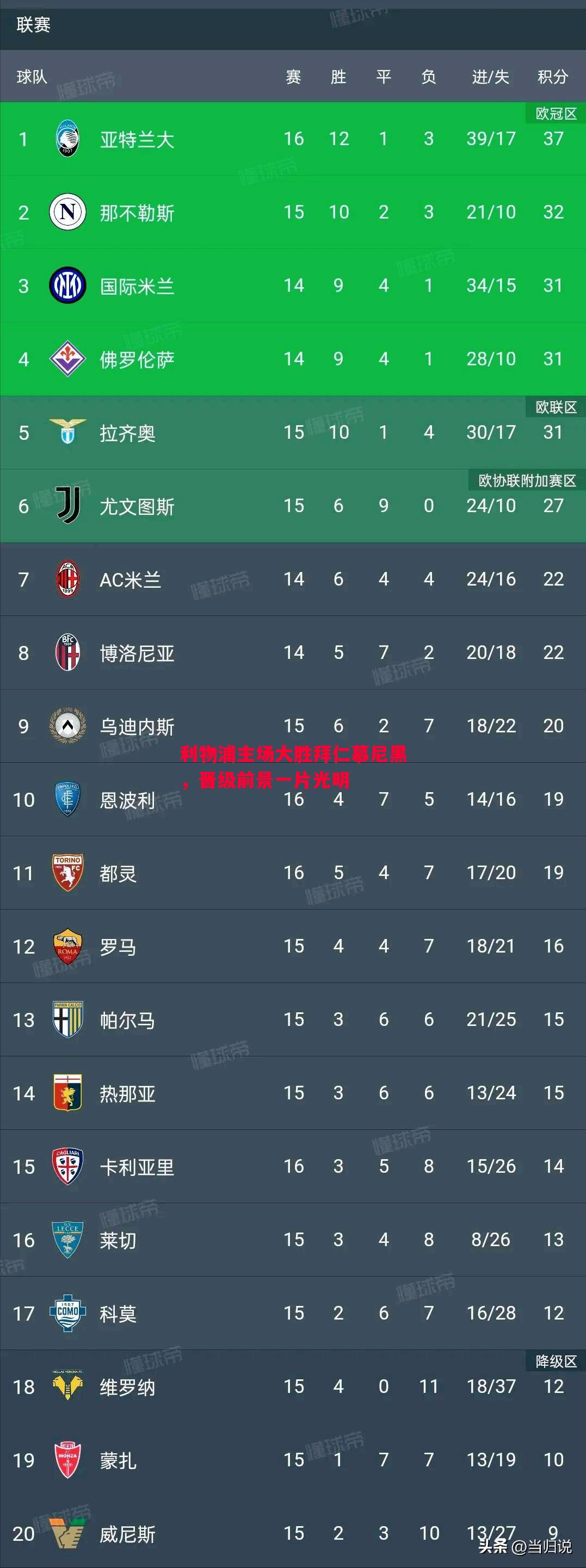 利物浦主场大胜拜仁慕尼黑,晋级前景一片光明 利物浦主场大胜拜仁慕尼黑,晋级前景一片光明